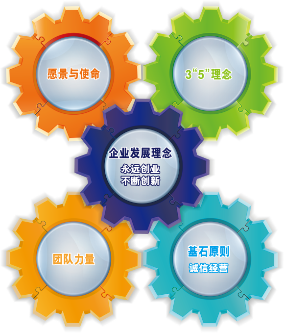 史伟莎哲学