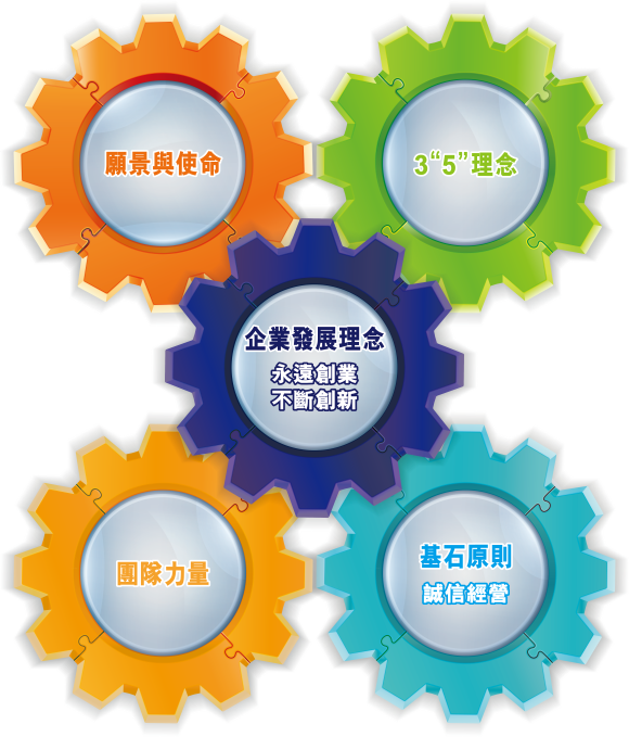 史偉莎哲學